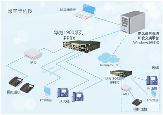 調(diào)度員職責(zé)_通用免費(fèi)ippbx供應(yīng)廠家_北京聯(lián)絡(luò)加科技有限公