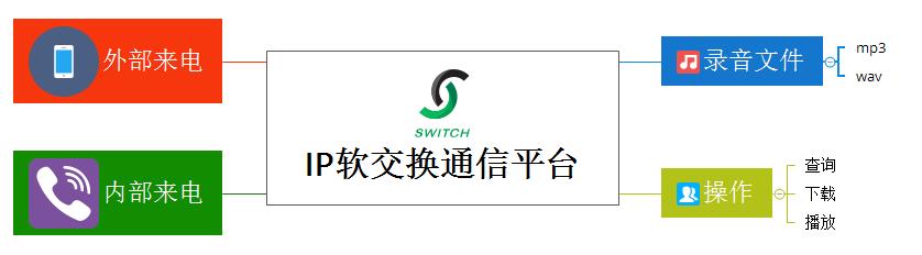 数字调度机-专业客户关系管理-北京联络加科技有限公司