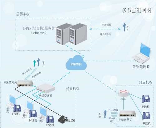 小型pbx/調(diào)度絞車/北京聯(lián)絡(luò)加科技有限公司