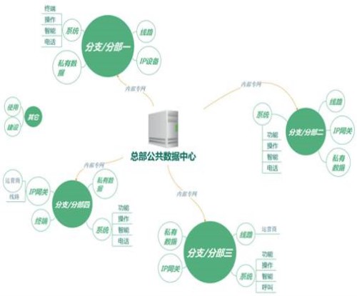 電話營銷開場白-pbx購買-北京聯(lián)絡(luò)加科技有限公司