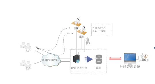 电话营销开场白-pbx购买-北京联络加科技有限公司