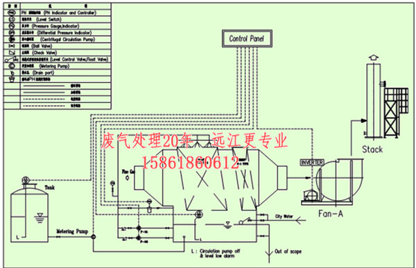 海門工業(yè)廢氣處理安裝=制造合同