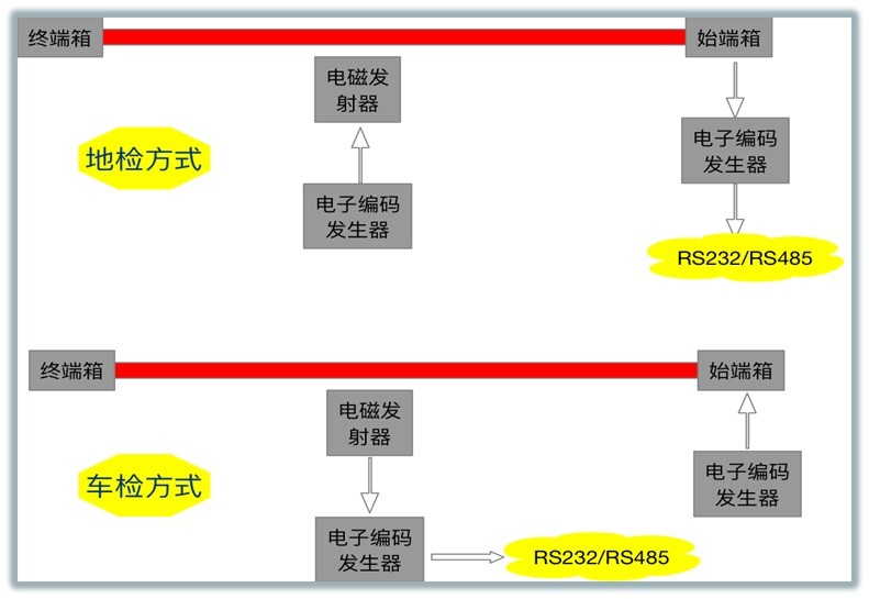 位移傳感器官網(wǎng)-水下電磁測距定位系統(tǒng)-上海協(xié)堡電子有限公司