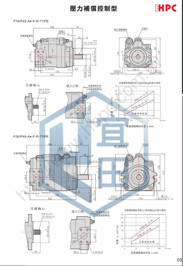 臺灣HHPC旭宏變量柱塞泵P36-B3-F-R-01-廈門宜