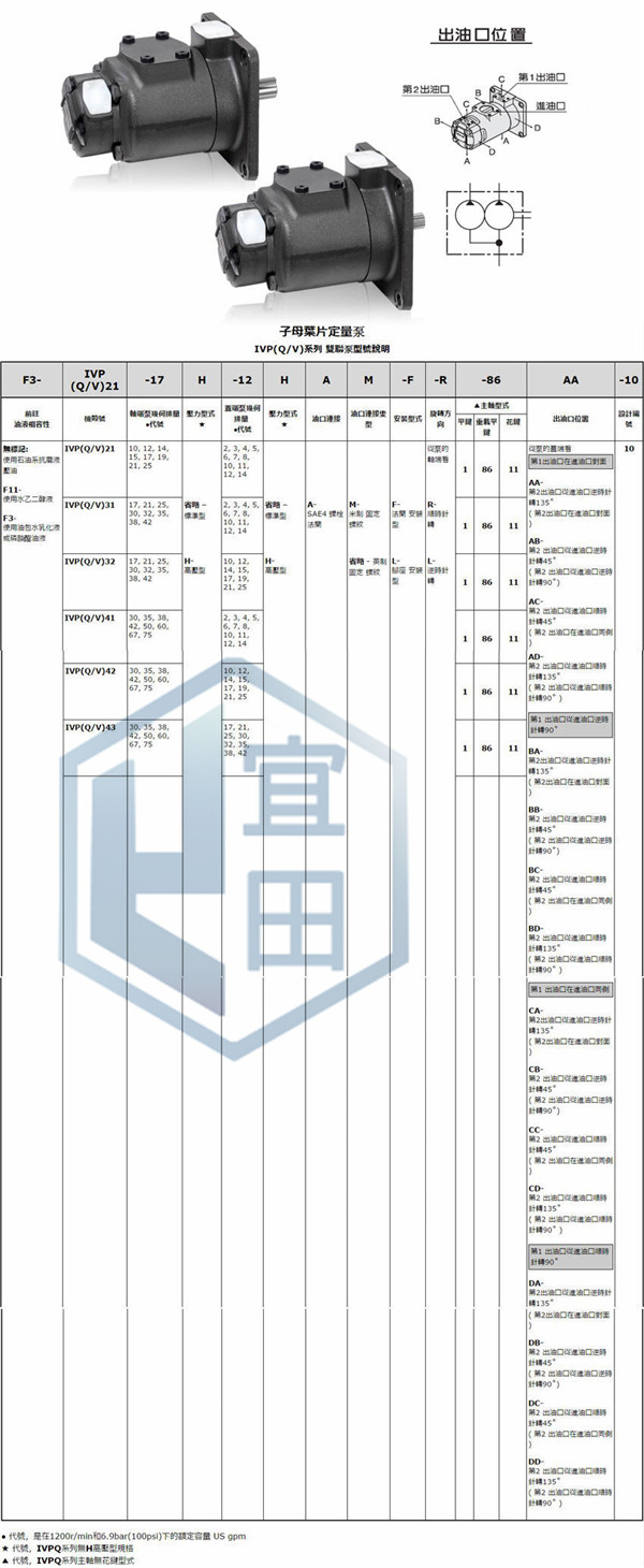 臺灣ANSON安頌雙聯葉片泵