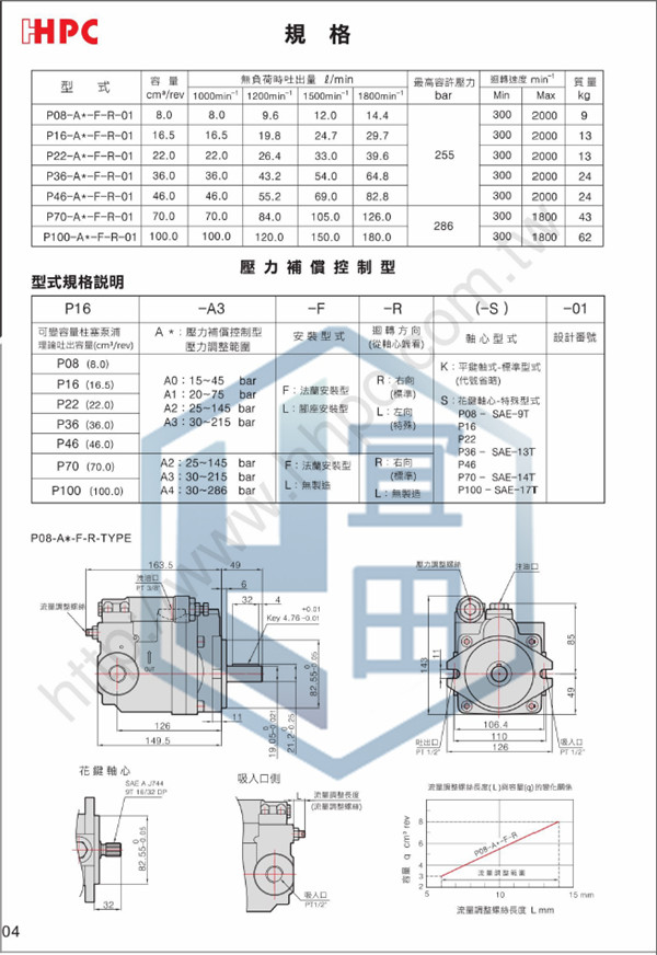 臺灣HHPC旭宏變量柱塞泵-臺灣HHPC旭宏變量柱塞泵供應商