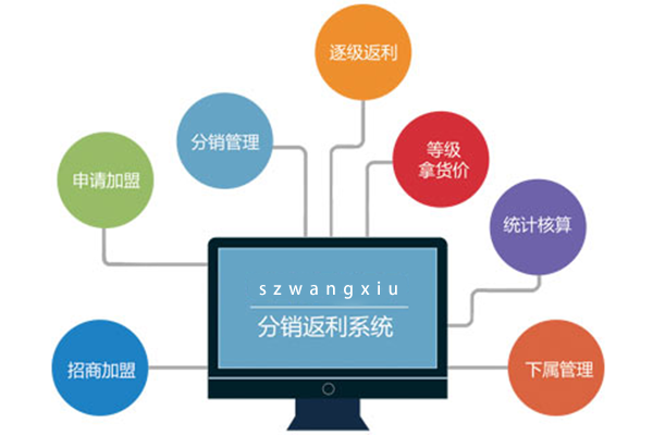 返利系統(tǒng)APP定制分銷返利商城找網(wǎng)秀科技{gx}安全穩(wěn)定