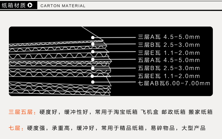 物流紙箱+郵政紙箱+1到12號紙箱+AAKK三層五層紙原始圖片3