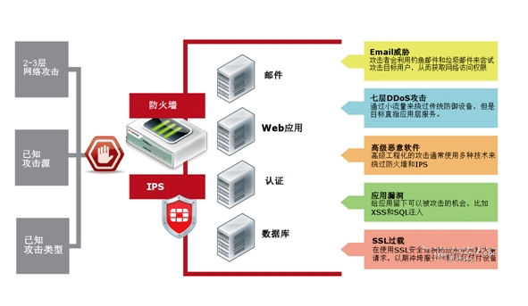     日常實(shí)時(shí)安全狀態(tài)監(jiān)控服務(wù)