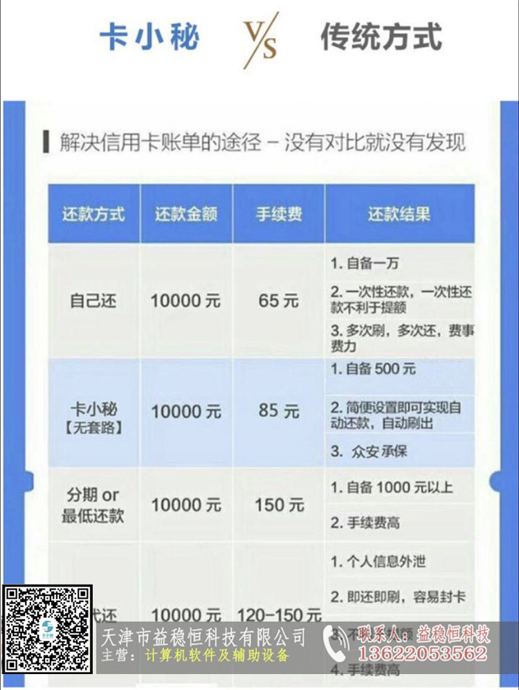 85元就能还10000的信用卡账单，有这么神的么？%【青岛新