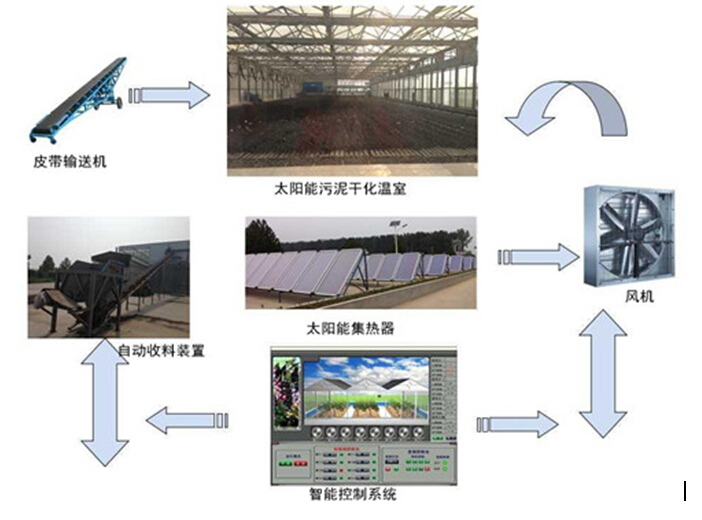 供應(yīng)德國Huber污泥過濾壓榨機(jī)