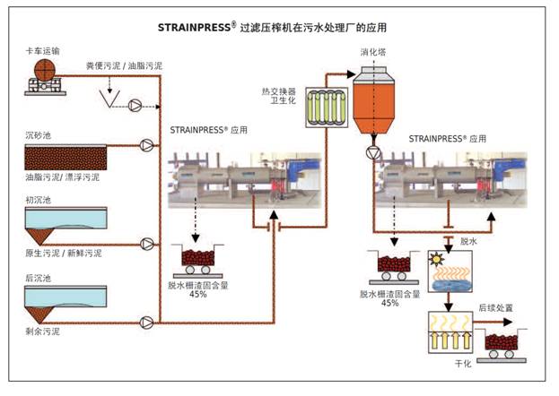 供应德国Huber污泥过滤压榨机