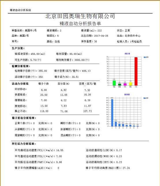 豬馬牛羊犬動(dòng)物精液質(zhì)量分析系統(tǒng)