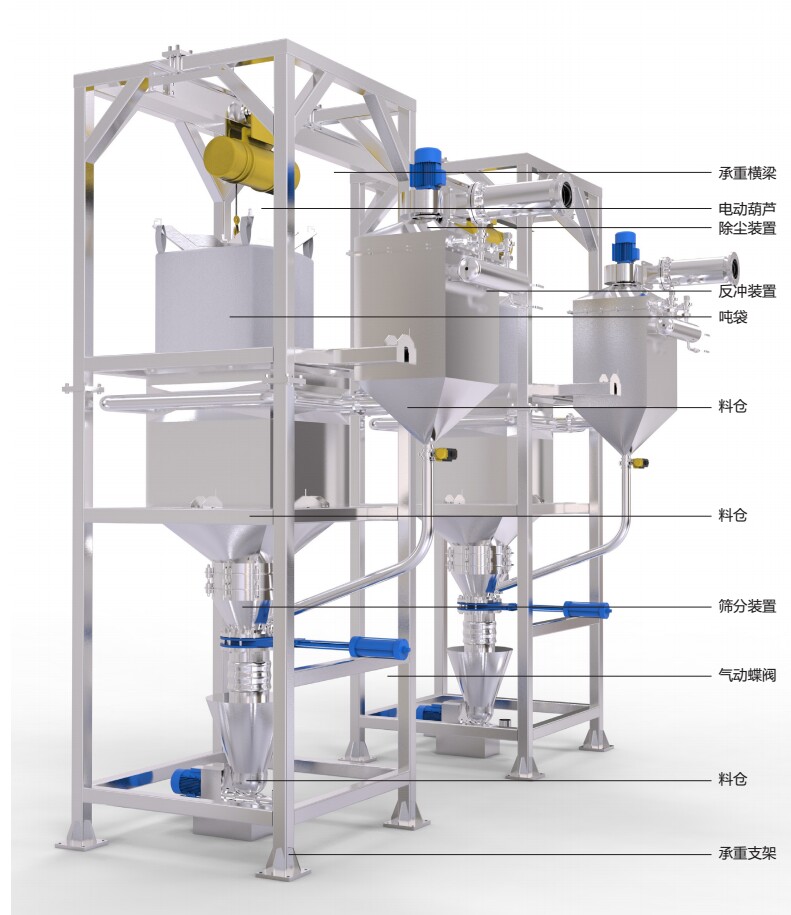 噸袋拆包機南京奧威環保科技設備有限公司