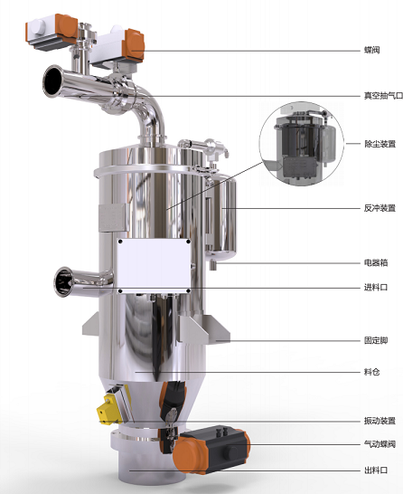 真空上料機(jī)電動(dòng)型南京奧威環(huán)?？萍荚O(shè)備有限公司原始圖片2