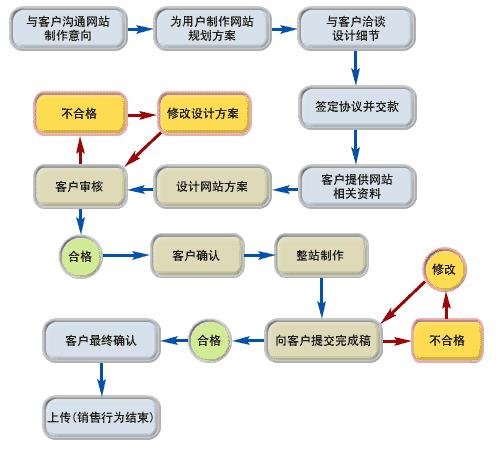 烏魯木齊網絡營銷 咸陽網站建設推廣 西安百優世紀信息科技有限