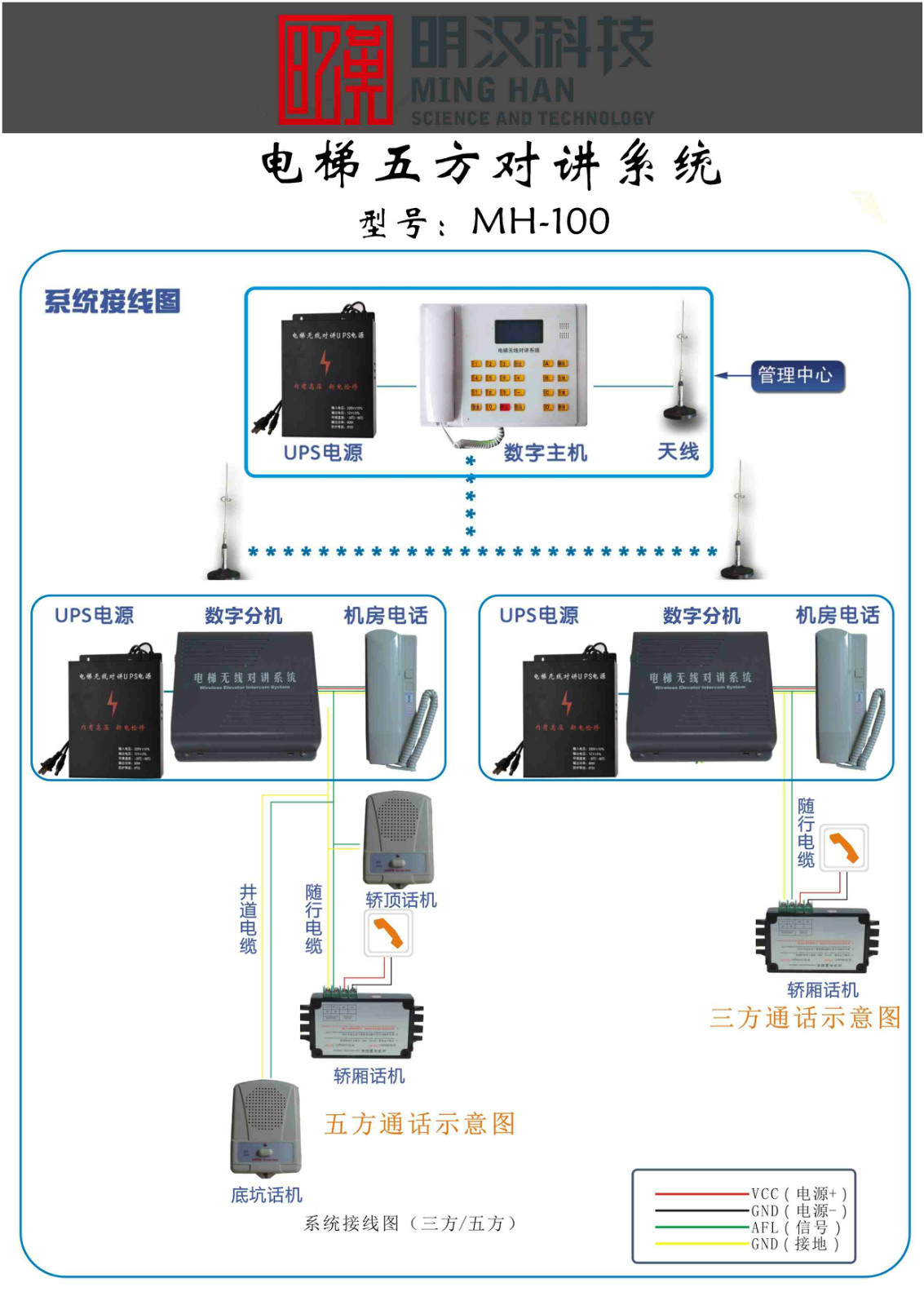 深圳市明漢科技有限公司電梯五方對(duì)講系統(tǒng)