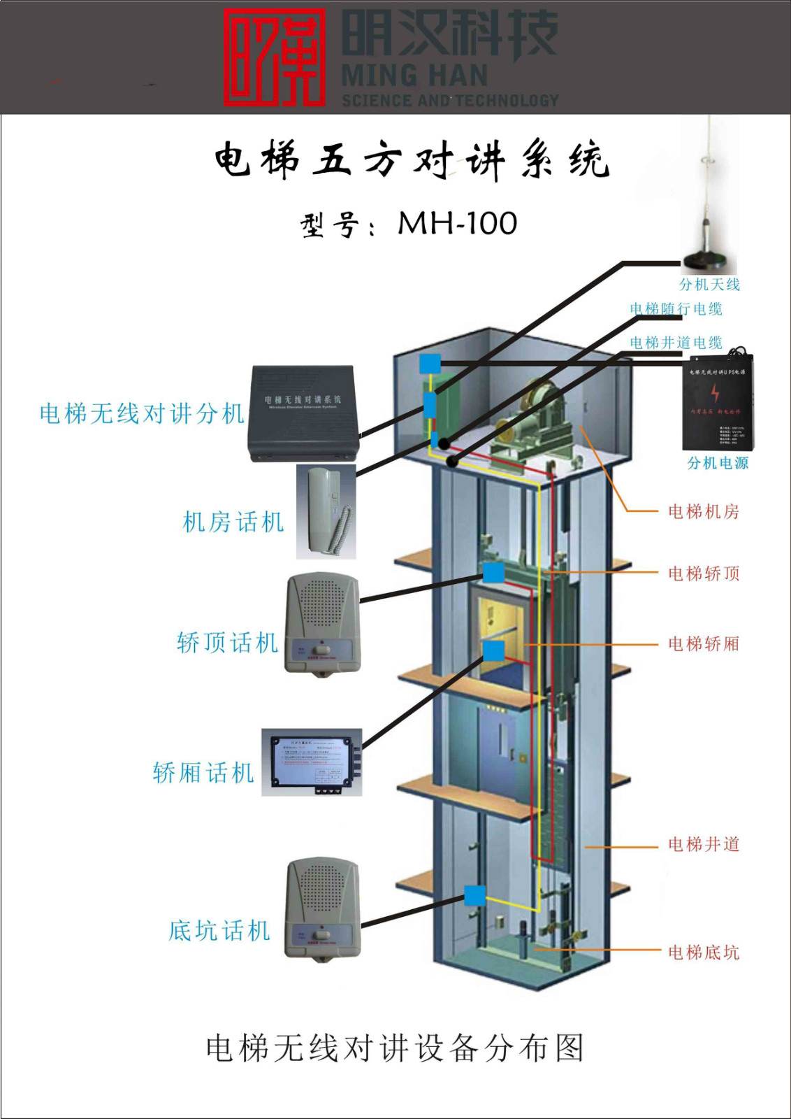 深圳市明漢科技有限公司電梯無線對講系統(tǒng)原始圖片2