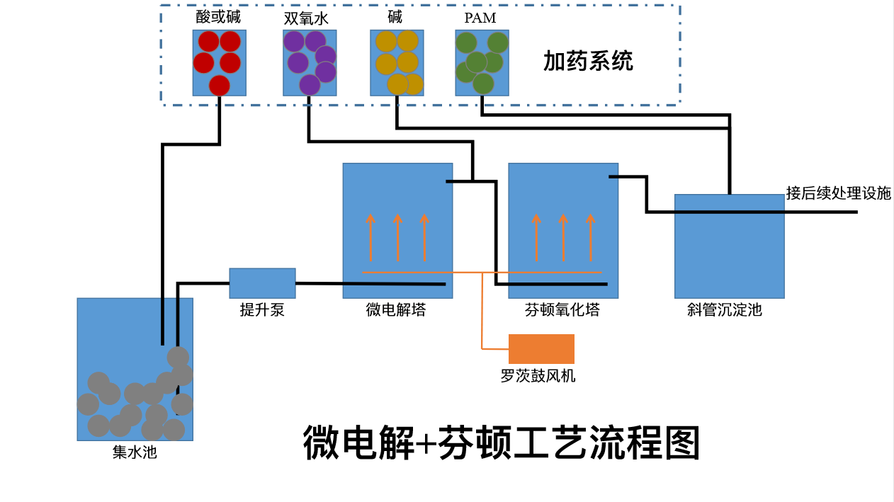 鐵碳填料，微電解填料