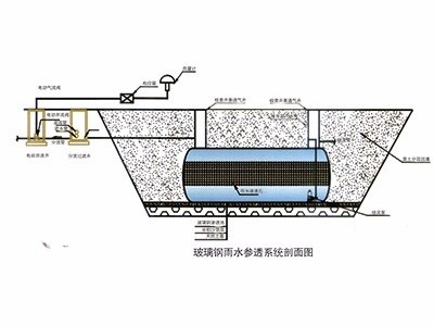 雨水收集回用系统价格 中山玻璃钢硫酸罐批发商 清远市万丰达建