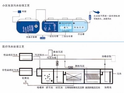 廣東玻璃鋼一體化污水處理系統(tǒng)工廠直銷/佛山玻璃鋼化糞池制造商