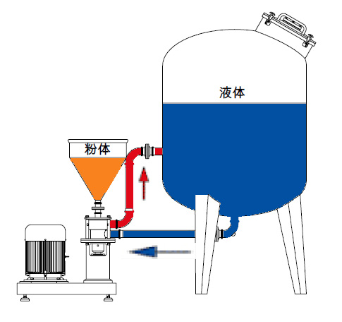 无锡好友 7.5kw 立式 水粉分散机